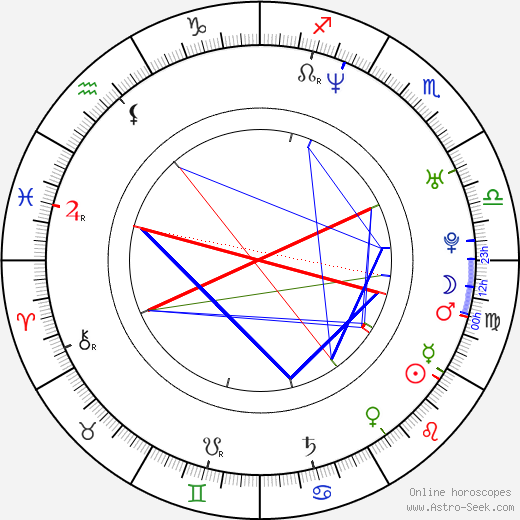 Andrew Wilder birth chart, Andrew Wilder astro natal horoscope, astrology