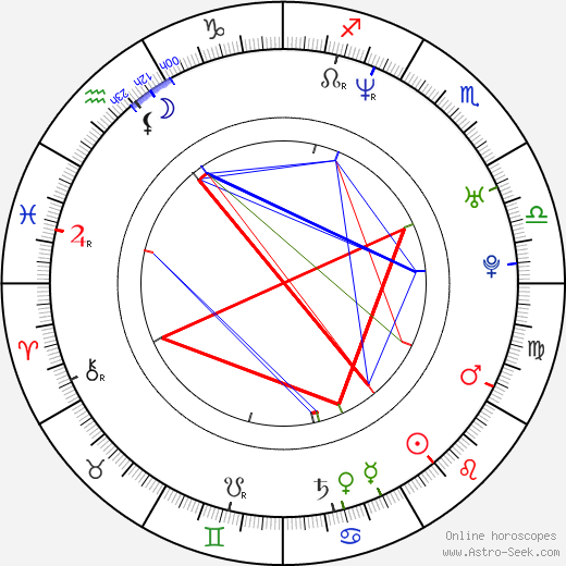 Angel Boris Reed birth chart, Angel Boris Reed astro natal horoscope, astrology