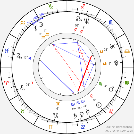 Angie Cepeda birth chart, biography, wikipedia 2023, 2024