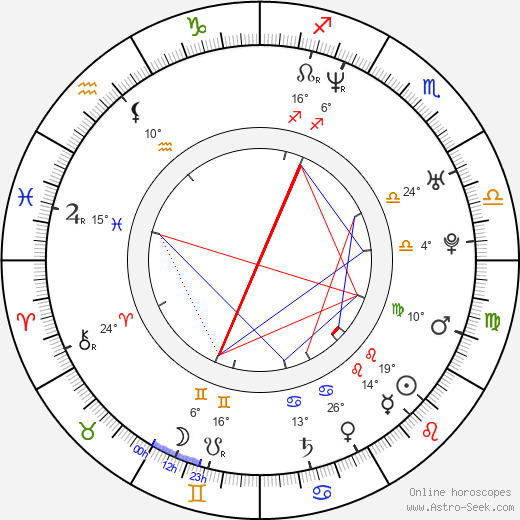 Arj Barker birth chart, biography, wikipedia 2024, 2025