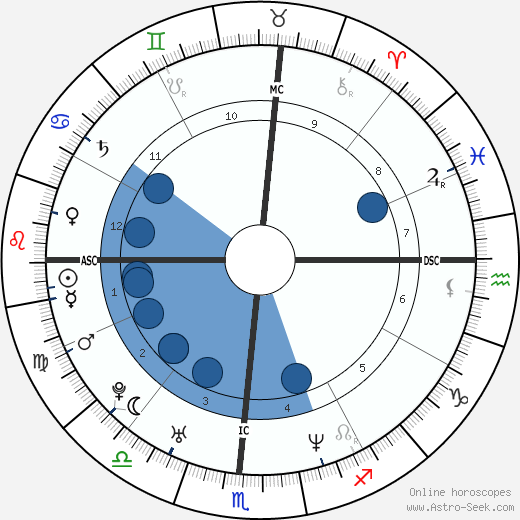 Autumn Jackson wikipedia, biography, birth chart, instagram Autumn Jackson wikipedia, horoscope, astrology, instagram