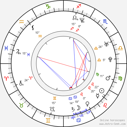 Benedek Fliegauf birth chart, biography, wikipedia 2023, 2024