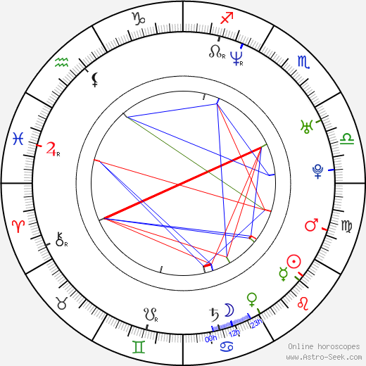 Benedek Fliegauf birth chart, Benedek Fliegauf astro natal horoscope, astrology