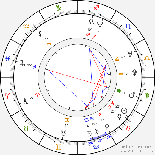 Birgit Wiedel Weidinger birth chart, biography, wikipedia 2023, 2024