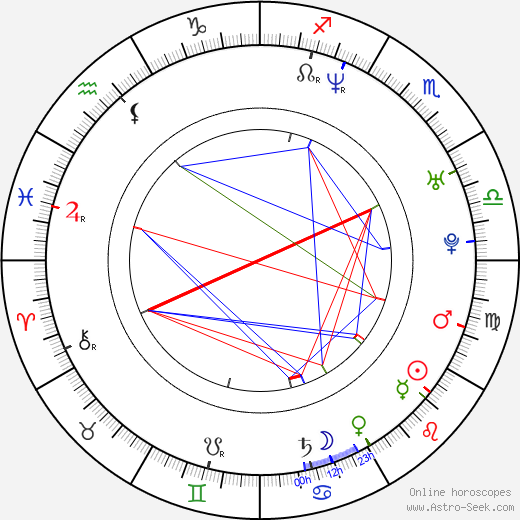 Birgit Wiedel Weidinger birth chart, Birgit Wiedel Weidinger astro natal horoscope, astrology