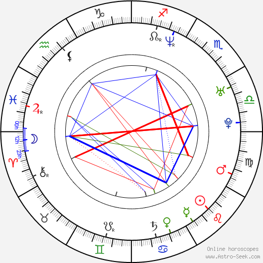 Blanca Lewin birth chart, Blanca Lewin astro natal horoscope, astrology