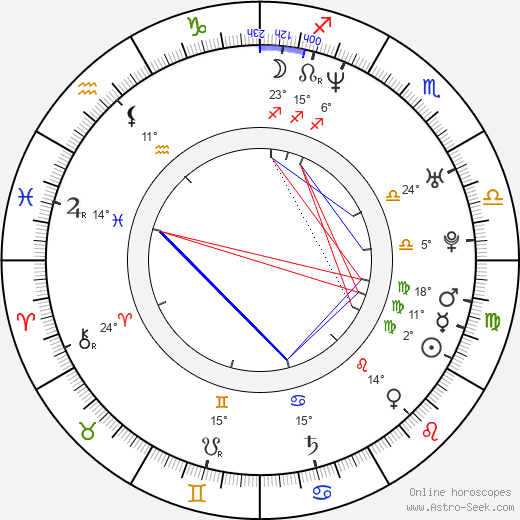 Bo Huang birth chart, biography, wikipedia 2024, 2025