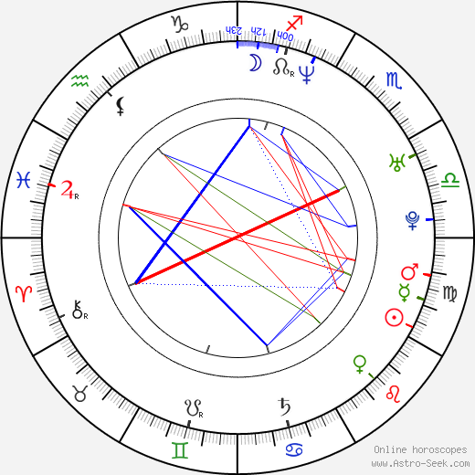 Bo Huang birth chart, Bo Huang astro natal horoscope, astrology