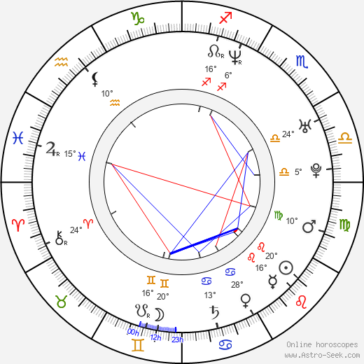 Bo Keister birth chart, biography, wikipedia 2023, 2024