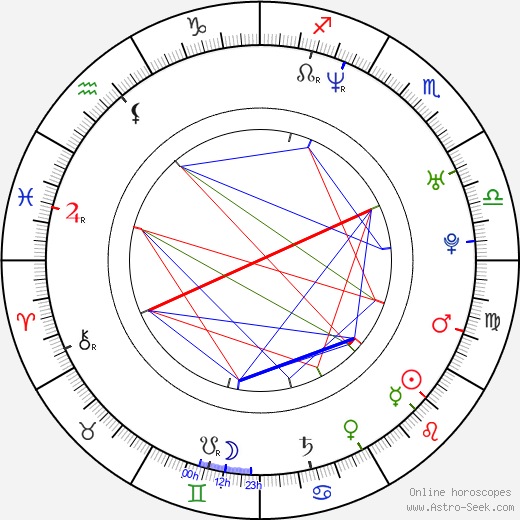 Bo Keister birth chart, Bo Keister astro natal horoscope, astrology