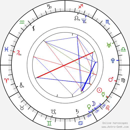 Carrie Fleming birth chart, Carrie Fleming astro natal horoscope, astrology