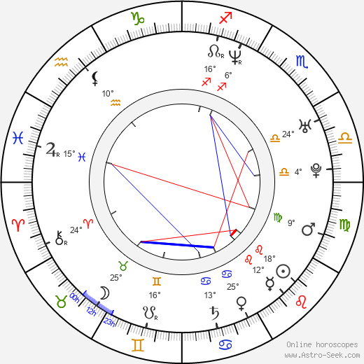Chris Messina birth chart, biography, wikipedia 2024, 2025