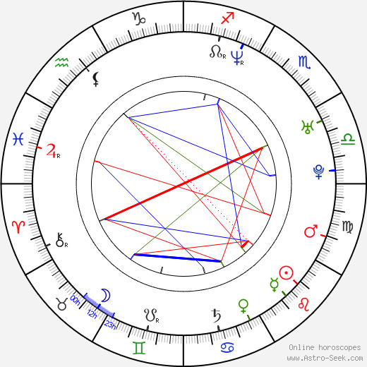 Chris Messina birth chart, Chris Messina astro natal horoscope, astrology