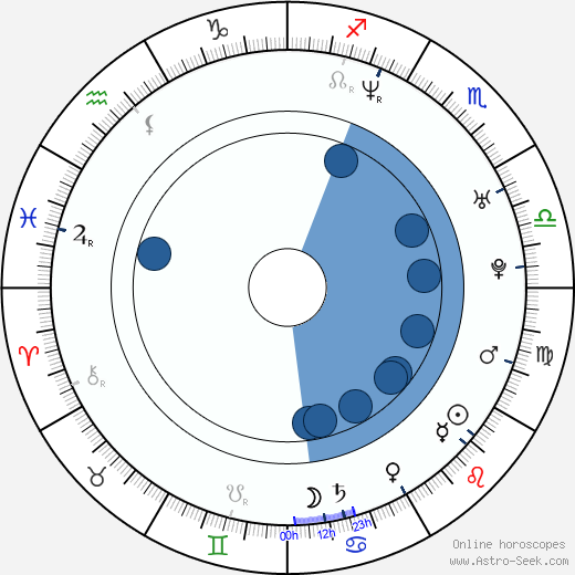 Christopher Gorham wikipedia, horoscope, astrology, instagram