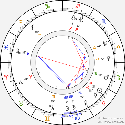 Christopher Gorham birth chart, biography, wikipedia 2024, 2025