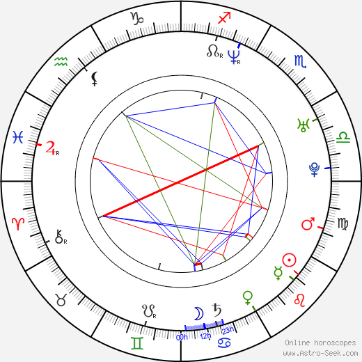 Christopher Gorham birth chart, Christopher Gorham astro natal horoscope, astrology