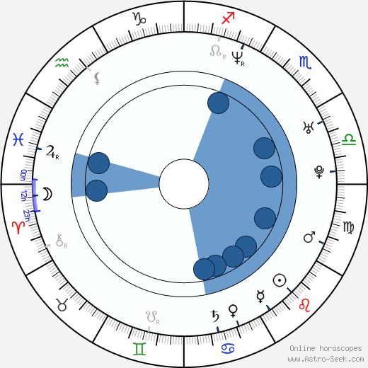Dana Dawson horoscope, astrology, sign, zodiac, date of birth, instagram