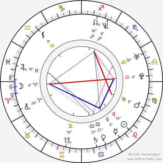 Dana Dawson birth chart, biography, wikipedia 2024, 2025