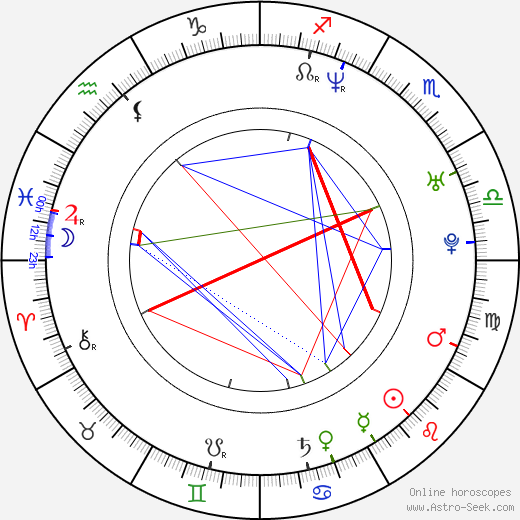 Dashiell Eaves birth chart, Dashiell Eaves astro natal horoscope, astrology