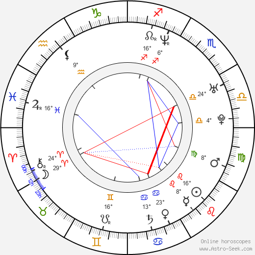 Derek Fisher birth chart, biography, wikipedia 2024, 2025
