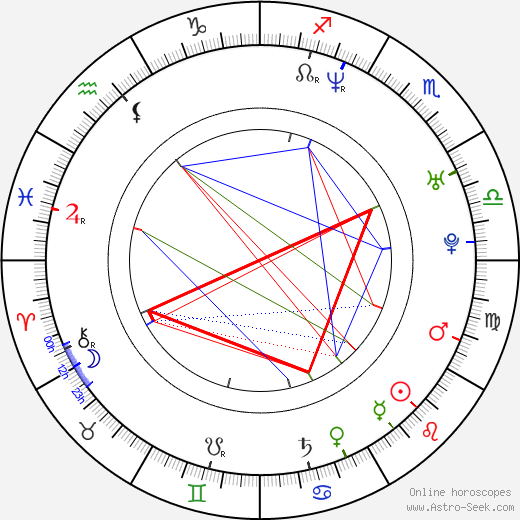 Derek Fisher birth chart, Derek Fisher astro natal horoscope, astrology