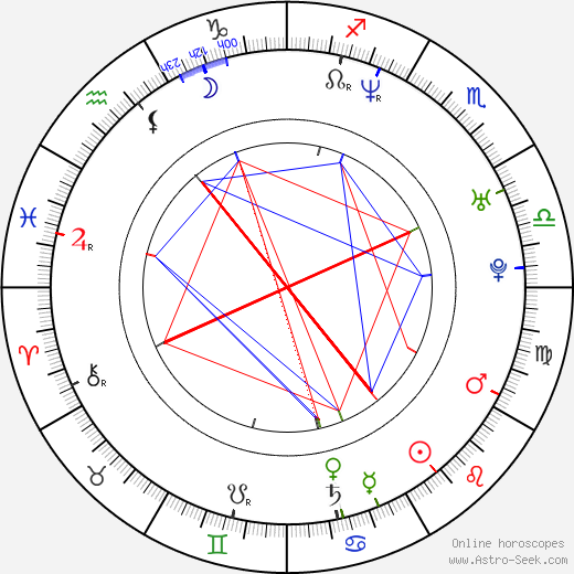 Dustin Rikert birth chart, Dustin Rikert astro natal horoscope, astrology