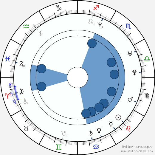 Enzo Cilenti horoscope, astrology, sign, zodiac, date of birth, instagram