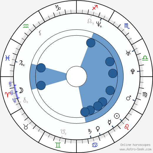 Enzo Cilenti wikipedia, horoscope, astrology, instagram