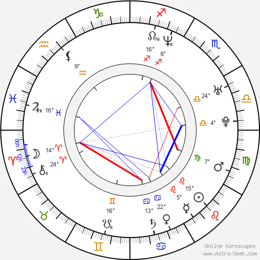 Enzo Cilenti birth chart, biography, wikipedia 2023, 2024