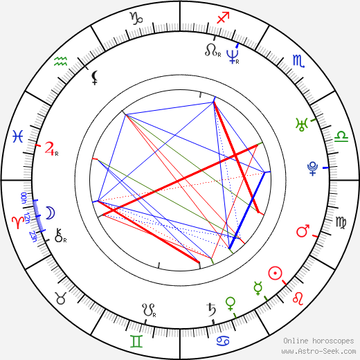 Enzo Cilenti birth chart, Enzo Cilenti astro natal horoscope, astrology