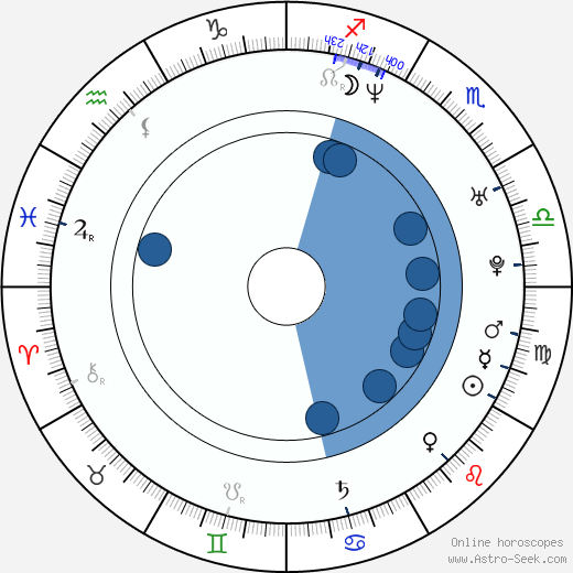 Eric Millegan Oroscopo, astrologia, Segno, zodiac, Data di nascita, instagram
