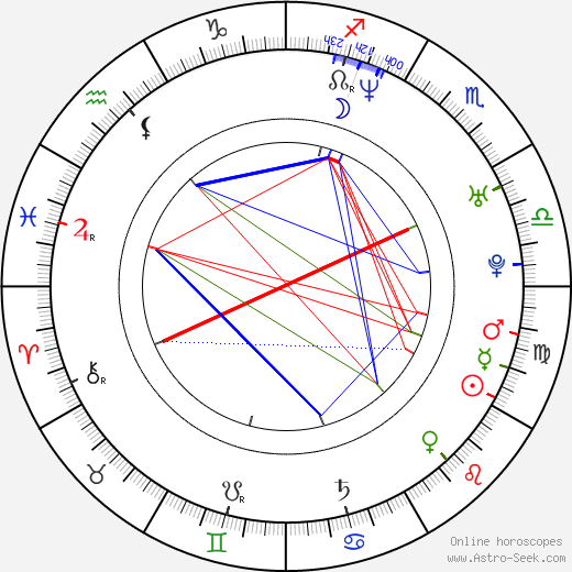 Eric Millegan birth chart, Eric Millegan astro natal horoscope, astrology