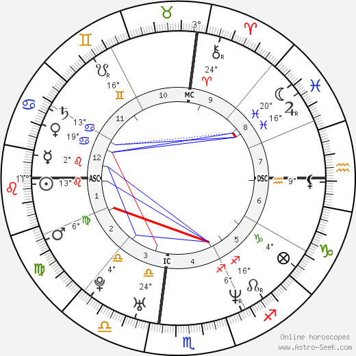 Ever Carradine birth chart, biography, wikipedia 2024, 2025