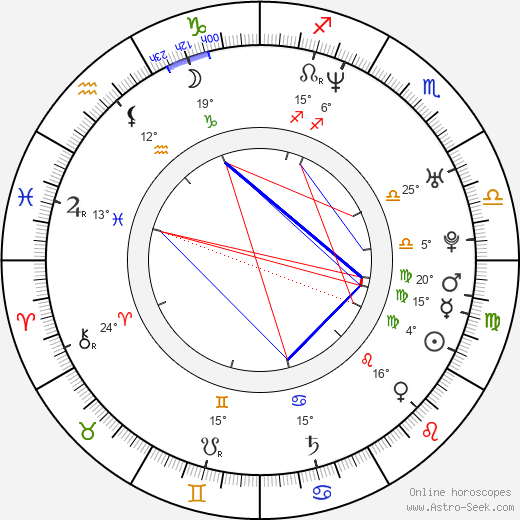 Fabiola Colmenares birth chart, biography, wikipedia 2024, 2025