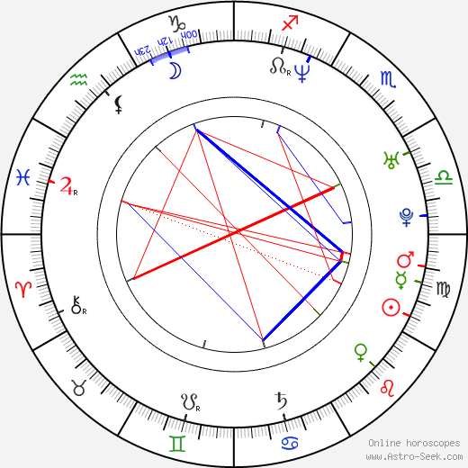 Fabiola Colmenares birth chart, Fabiola Colmenares astro natal horoscope, astrology