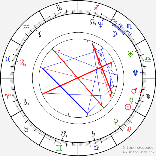 Fabiola Francesca birth chart, Fabiola Francesca astro natal horoscope, astrology