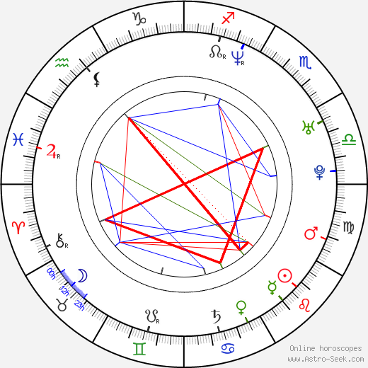 Geno McGahee birth chart, Geno McGahee astro natal horoscope, astrology