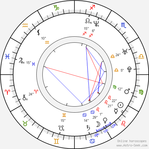 Hosachi Mori birth chart, biography, wikipedia 2024, 2025