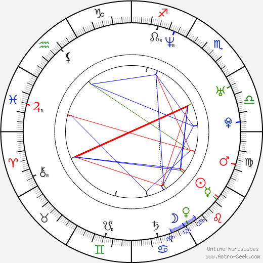 Hosachi Mori birth chart, Hosachi Mori astro natal horoscope, astrology