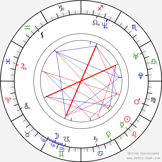 Ion Grosu birth chart, Ion Grosu astro natal horoscope, astrology