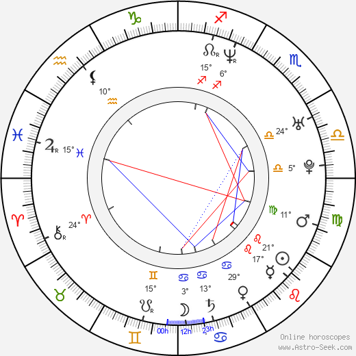 Ivan Volkov birth chart, biography, wikipedia 2024, 2025