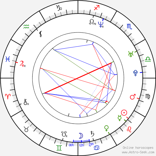 Ivan Volkov birth chart, Ivan Volkov astro natal horoscope, astrology