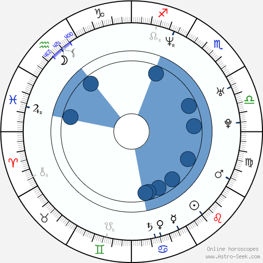 Ivan Vyrypaev Oroscopo, astrologia, Segno, zodiac, Data di nascita, instagram