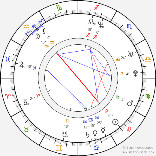 Ivan Vyrypaev birth chart, biography, wikipedia 2024, 2025