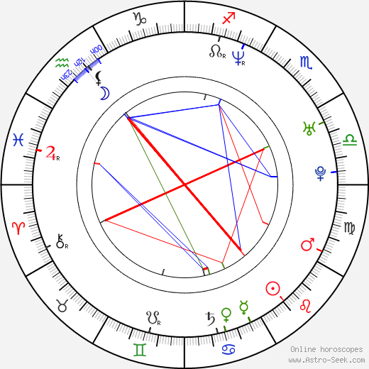 Ivan Vyrypaev birth chart, Ivan Vyrypaev astro natal horoscope, astrology