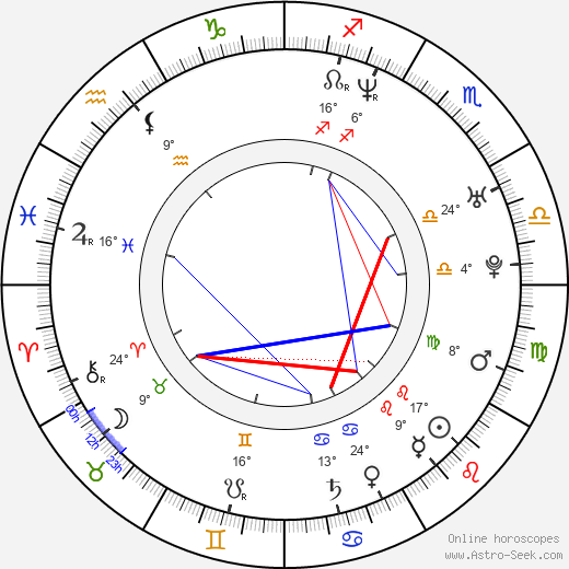 Jana Havrdová birth chart, biography, wikipedia 2024, 2025