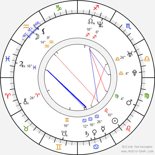 Jay Cutler birth chart, biography, wikipedia 2024, 2025