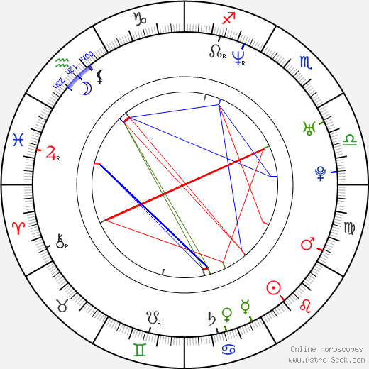 Jay Cutler birth chart, Jay Cutler astro natal horoscope, astrology