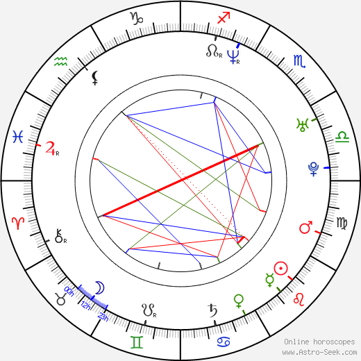 Jeannie Millar birth chart, Jeannie Millar astro natal horoscope, astrology