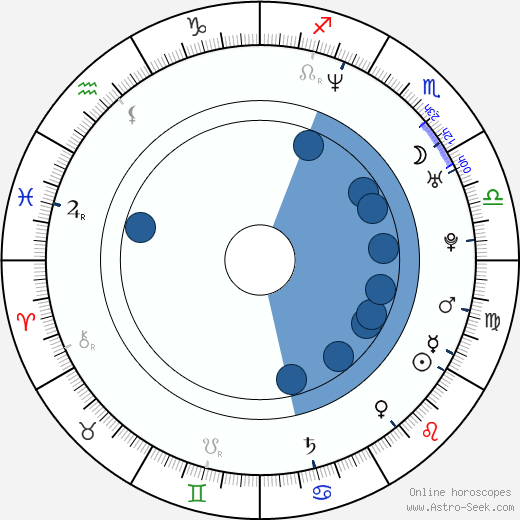 Jenna Leigh Green horoscope, astrology, sign, zodiac, date of birth, instagram